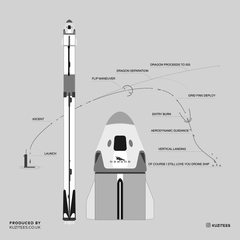 NASA SpaceX Falcon 9 Dragon Launch & Land Space Geeks 2020 Tank Top - Kuzi Tees